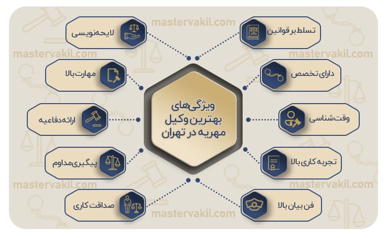 اینفوگرافیک بهترین وکیل مهریه در تهران