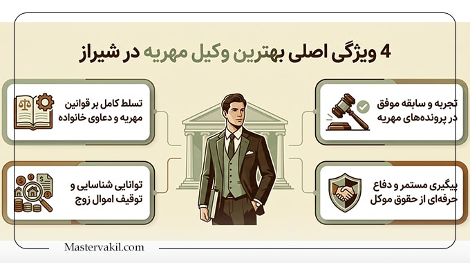 4 ویژگی اصلی بهترین وکیل مهریه در شیراز