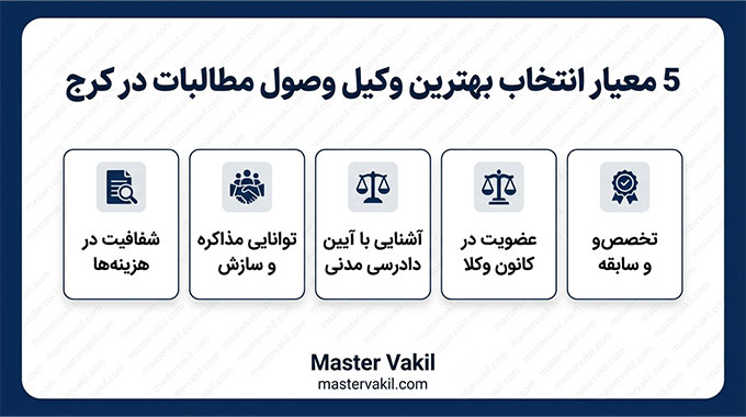 5 معیار انتخاب بهترین وکیل وصول مطالبات در کرج