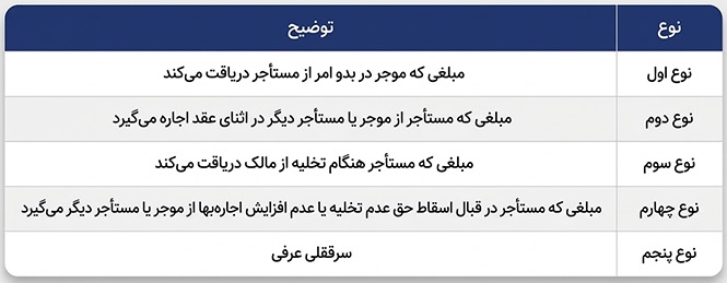 انواع سرقفلی