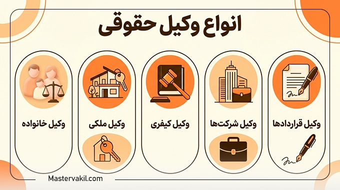 انواع وکیل حقوقی