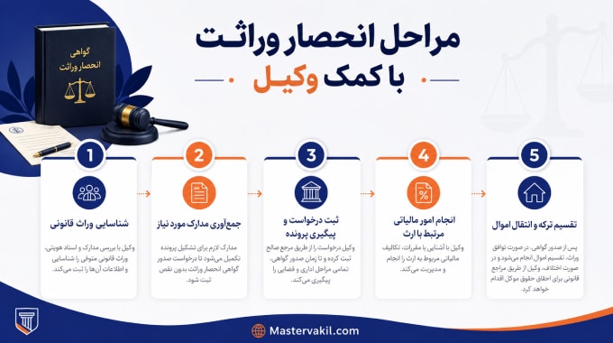 مراحل انحصار وراثت با کمک وکیل