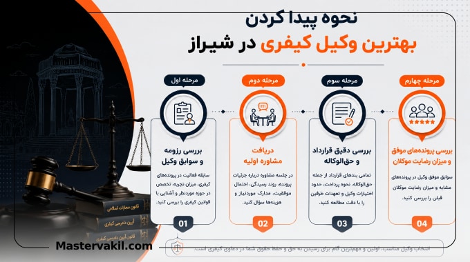 نحوه پیدا کردن بهترین وکیل کیفری در شیراز