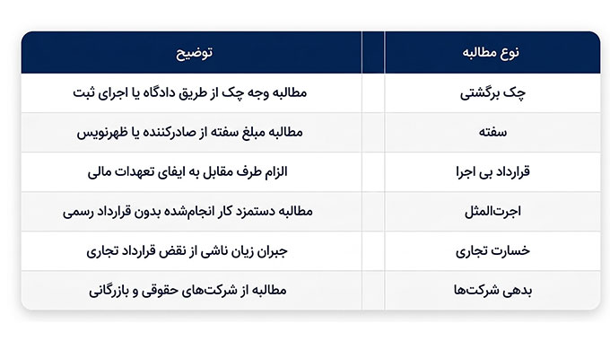 وصول مطالبات یعنی چه