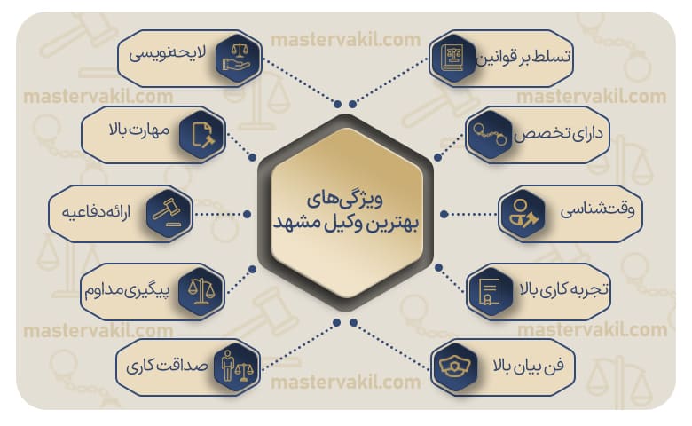 اینفوگرافیک بهترین وکیل مشهد