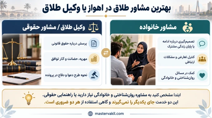 بهترین مشاور طلاق در اهواز یا وکیل طلاق؛ به کدام مراجعه کنیم؟