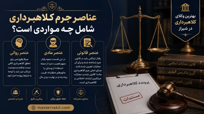 عناصر جرم کلاهبرداری شامل چه مواردی است؟