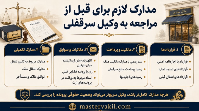 مدارک لازم برای قبل از مراجعه به وکیل سرقفلی