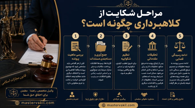 مراحل شکایت از کلاهبرداری چگونه است؟