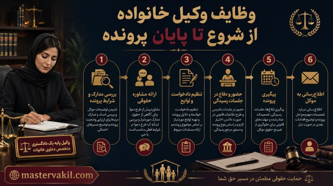 وظایف وکیل خانواده از شروع تا پایان پرونده