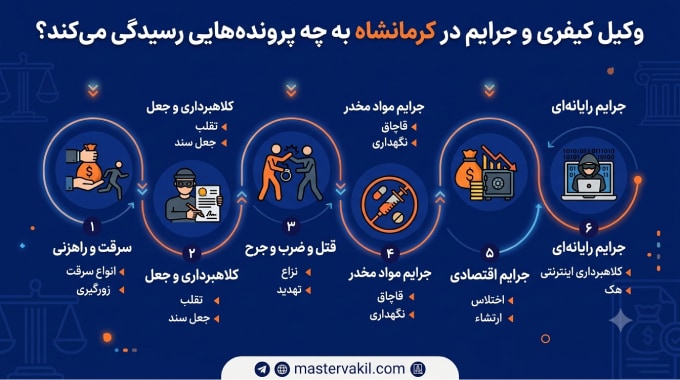 وکیل کیفری و جرایم در کرمانشاه به چه پرونده‌هایی رسیدگی می‌کند؟