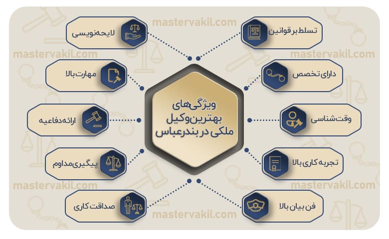 اینفوگرافیک بهترین وکیل ملکی در بندرعباس