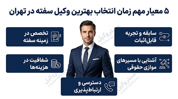  معیار مهم زمان انتخاب بهترین وکیل سفته در تهران