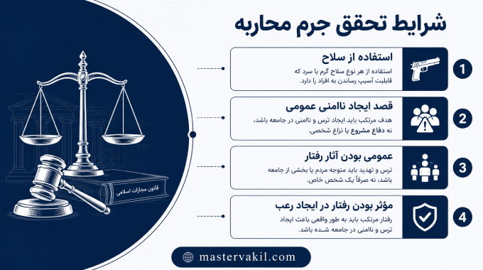 شرایط تحقق جرم محاربه چیست؟