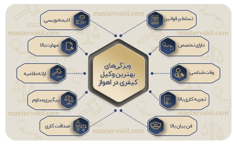اینفوگرافیک بهترین وکیل کیفری در اهواز