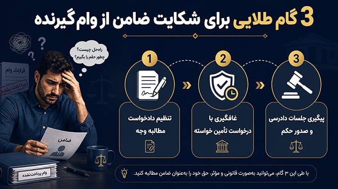 3 گام طلایی برای شکایت ضامن از وام‌گیرنده