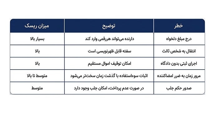 خطرات سفته سفید امضا