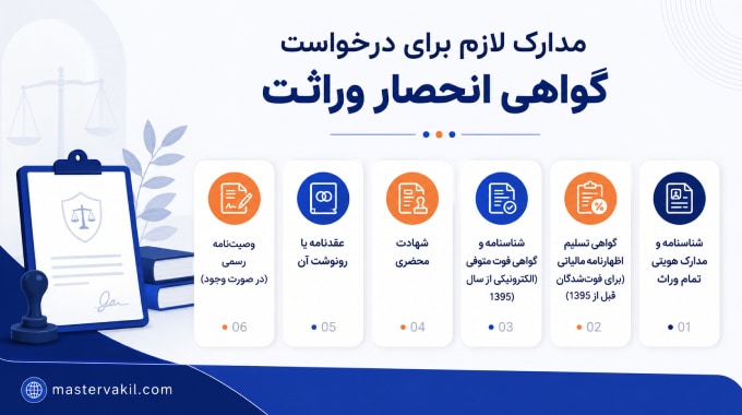 مدارک لازم برای درخواست گواهی انحصار وراثت