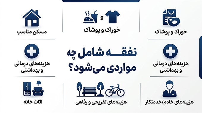 نفقه شامل چه مواردی میشود؟