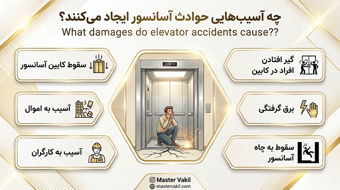 حوادث آسانسور چه خساراتی را به دنبال دارند؟