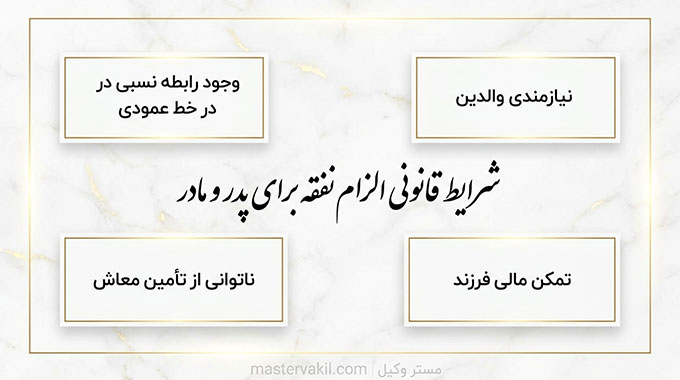 شرایط قانونی الزام نفقه برای پدر و مادر