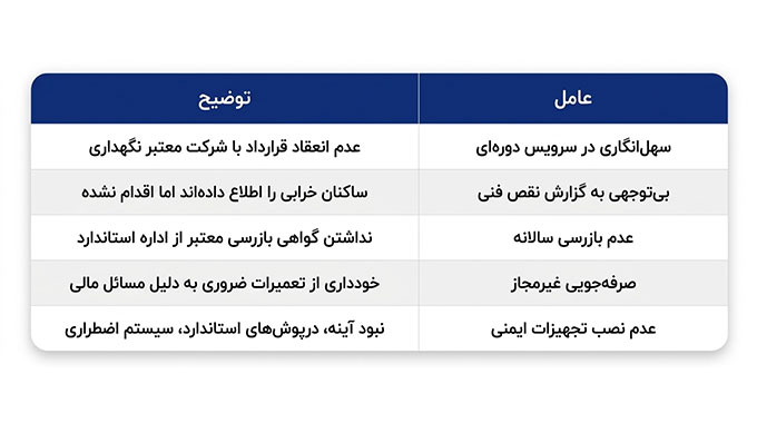 چه زمانی مدیر ساختمان مستقیما مسئول است؟