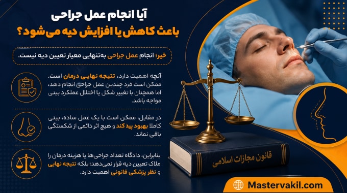 آیا انجام عمل جراحی باعث کاهش یا افزایش دیه می‌شود؟