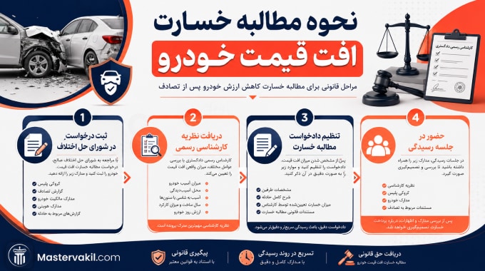 نحوه مطالبه خسارت افت قیمت خودرو