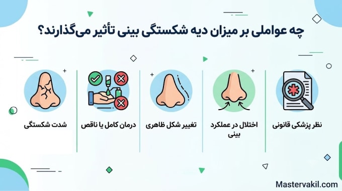 چه عواملی بر میزان دیه شکستگی بینی تأثیر می‌گذارند؟