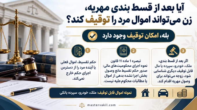 آیا بعد از قسط بندی مهریه، زن میتواند اموال مرد را توقیف کند؟