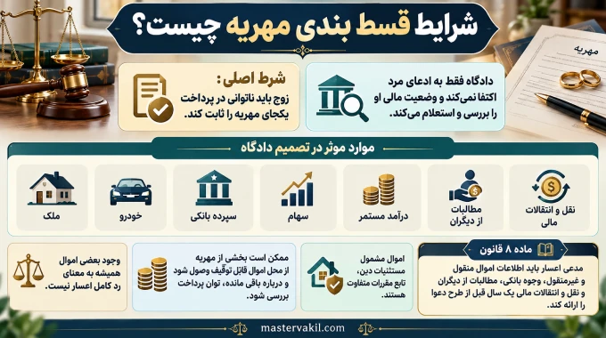 شرایط قسط بندی مهریه چیست؟