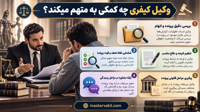 وکیل کیفری چه کمکی به متهم میکند؟
